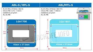 Intel Confirms LGA1851 is its Next Desktop CPU Socket