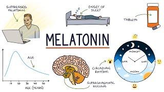 Understanding Melatonin