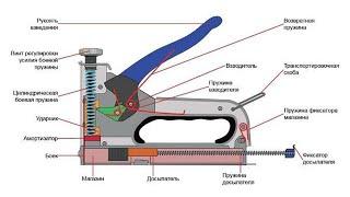 Разборка, ремонт строительного степлера. Подробная инструкция! Как зарядить скобы? Не забивает скобы