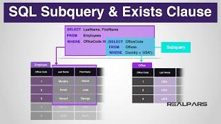 What are the SQL Subquery and Exists Clause Statement Language Elements? (Part 6 of 8)