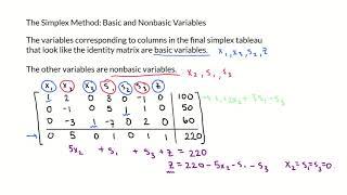 The Simplex Method Basic and Nonbasic Variables