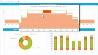 Snap Schedule 365 - Introduction for Schedulers and Managers