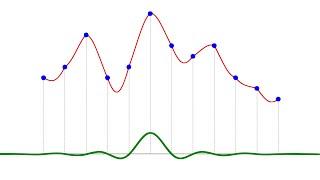 Interpolation in 5 minutes