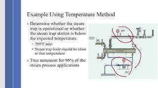 Steam Trap Station Testing Methods - UE Systems Complimentary Webinar