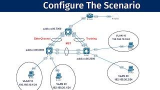 Step-by-Step Network Configuration ( EtherChannel, VLANs, Trunking, MST, NAT and Default-Route)