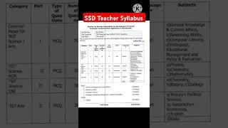 SSD Teacher Syllabus 2024|osssc Teacher syllabus |#syllabus#osssc #shorts #ytshorts