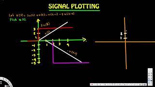 Continuous Time Signal Plotting Example - Signals and Systems