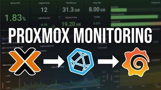 My new Proxmox Monitoring Tools: InfluxDB2 + Grafana