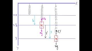 Física 2: Sistema masa resorte: Resorte vertical.