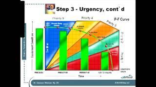 UE Systems Complimentary Webinar - Bearing Failure Mechanisms