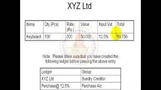 Tally ERP 9 Using VAT ( Value Added Tax) Tutorial in Hindi