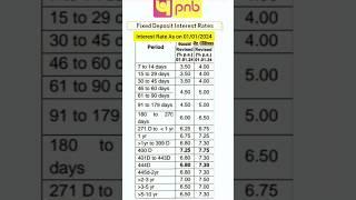 Pnb Fixed Deposit interest rate 2024 #pnbfdinterestrate2024 #pnbfdinterest #pnbfd2024 #pnbfdrate2024