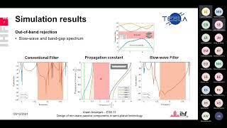 Design of mm-wave components in semi planar technology