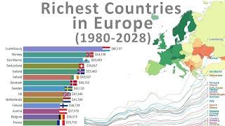 Richest Countries in Europe (1980-2028)