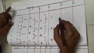 Business Statistics # Mode - Discrete Series # In Tamil # By Dr.J.Prema