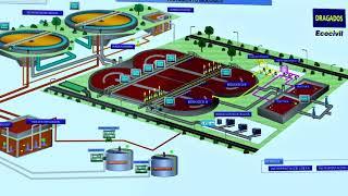 Systèmes SIMATIC SCADA: Le système idéal pour chaque application