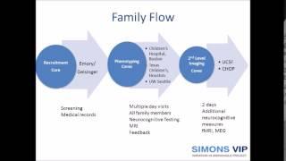 16p11.2: What We've Learned about Medical Genetics