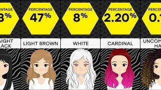 Comparison : How Rare is Your Hair