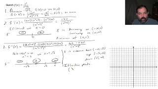 Curve Sketching Part 1