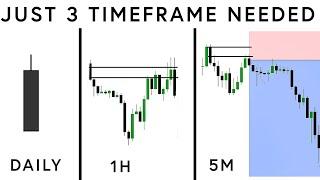 Only One ICT trading strategy for life  (my personal strategy)