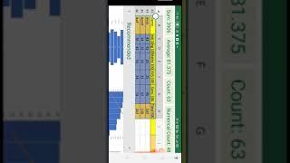 MS Excel Part -  5 Inserting Charts explained (Shweta Dawar)