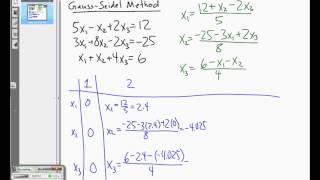 The Gauss-Seidel Method