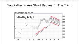 Chart Pattern Recognition - Trading Bullish And Bearish Flags