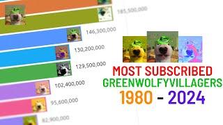 Top 10 Most Subscribed GreenWolfyVillagers (1980-2024)