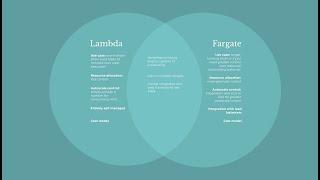 Lambda vs Fargate Comparison