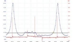 The Trainer #31: A Beginner's Guide On Using In-Cylinder Pressure Testing For Drivability Diagnosis