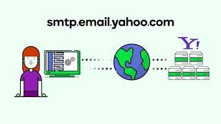 What Is SMTP ? How it Works !