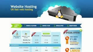 25% OFF Website Hosting