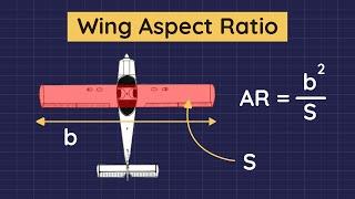 Wing Aspect Ratio