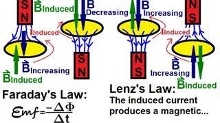 Physics 45 Electromagnetic Induction: Faraday's Law and Lenz's Law (1 of 2) Introduction