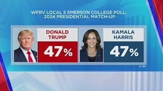 New WFRV Local 5 Poll: Former President Trump tied with Vice President Harris in Wisconsin following