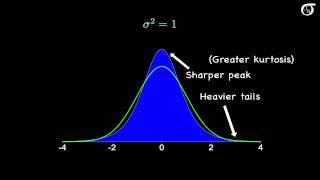 The Sampling Distribution of the Sample Variance