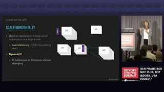 Cloud Native Architectures - Cornelia Davis