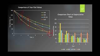 Lecture CGE660 Tutorial Depreciation Declining Balance and Straight Line Method