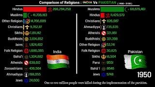 INDIA Vs PAKISTAN | Comparison of Religions 1900 - 2100 | Data Player