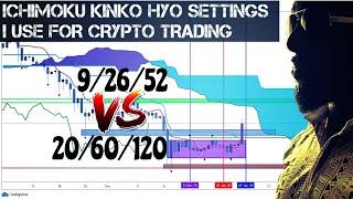 Cash Flow Nexus Ichimoku Settings For Crypto Trading