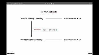 Offshore Financial Structures: 50-100k Net worth, Cheap Offshore Holding Companies, Seychelles, UK