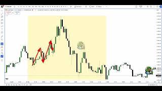 The Easiest Way to Trade Gold - ICT Trader's Step-by-Step Guide