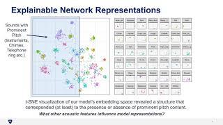 DCASE Workshop 2021, ID 31 - Acoustic Event Detection Using Speaker Recognition Techniques: Model...