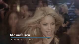 Shakira - Global Chart History (Mediatraffic UWC)