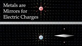 Why do Metals Act like Mirrors for Charges? | The Method of Images the Intuitive Way