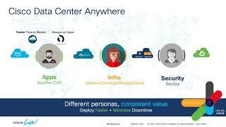 Cisco Data Center Anywhere Part 1: Introduction to the Series and the need to evolve