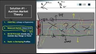 Volume Profile  ─  Basic Concepts