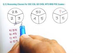 SSC GD MTS CHSL CGL Questions Paper Analysis | Reasoning Classes| Reasoning Shortcut ||