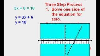 Solving Equations by Graphing the Holy Grail of Algebra