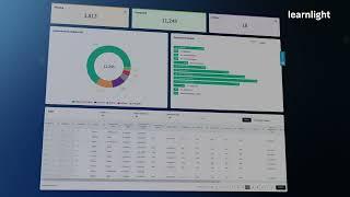 Learnlight Analytics | Data & Insights to measure your learning program's efficacy